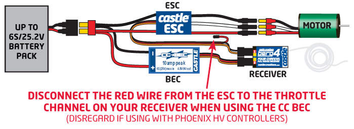 CC BEC PRO 20A MAX OUTPUT 12S ( VOLTS) MAX INPUT SWITCHING REGULATOR